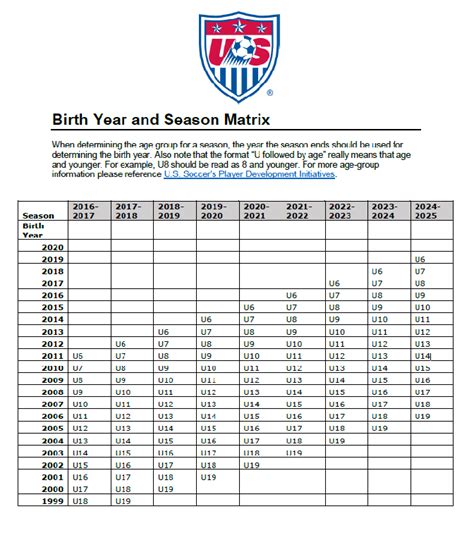 edp soccer|edp soccer age chart.